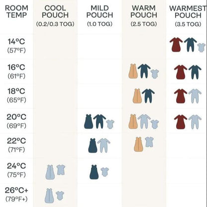 ergoPouch Swaddle Sleeping Bag 1 Tog - Sage