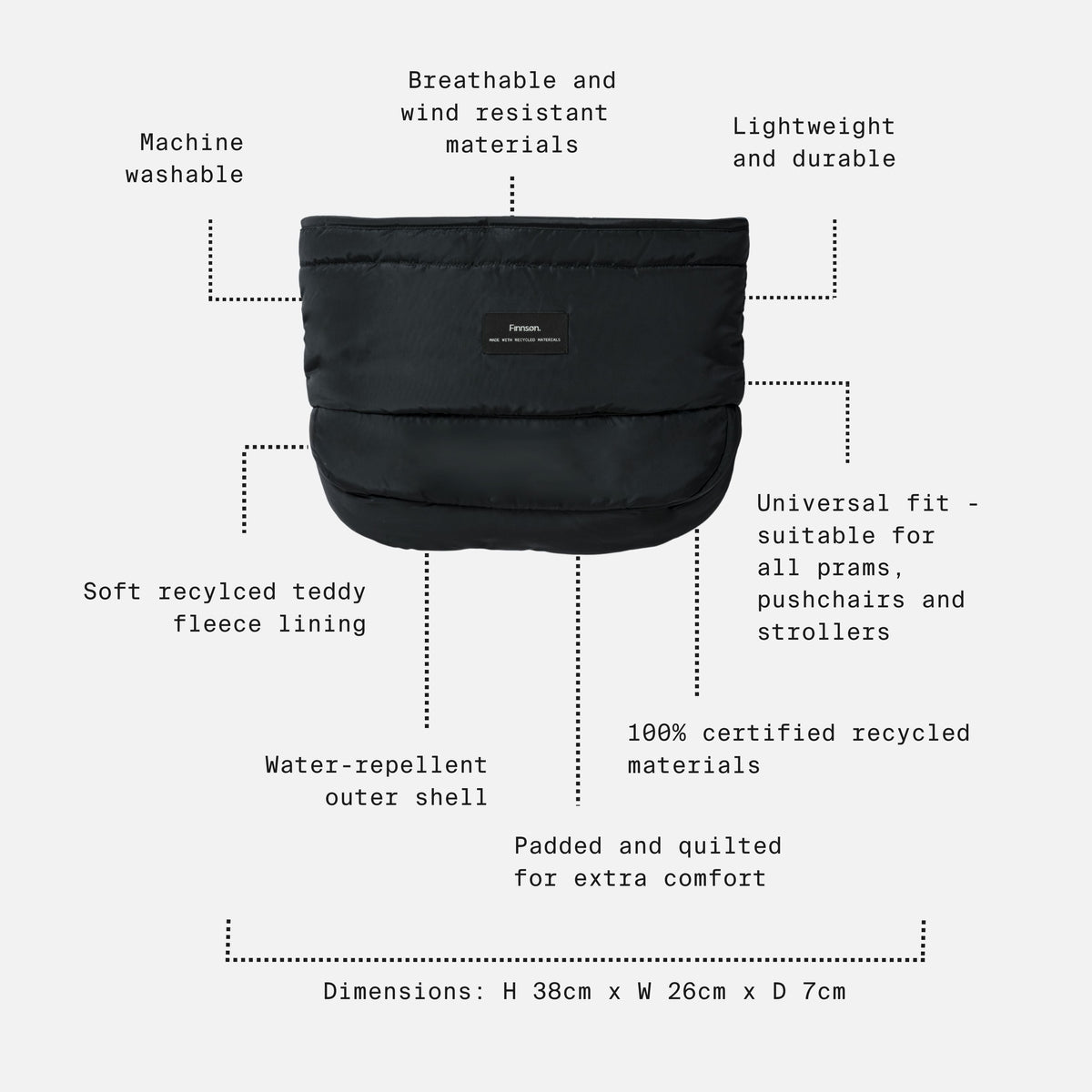 A black puffer-style pram insert or insert pouch shown on a white background with dotted lines and text callouts describing features such as machine washability, breathable and wind-resistant materials, lightweight durability, soft recycled teddy fleece lining, water-repellent outer shell, universal fit, and dimensions.