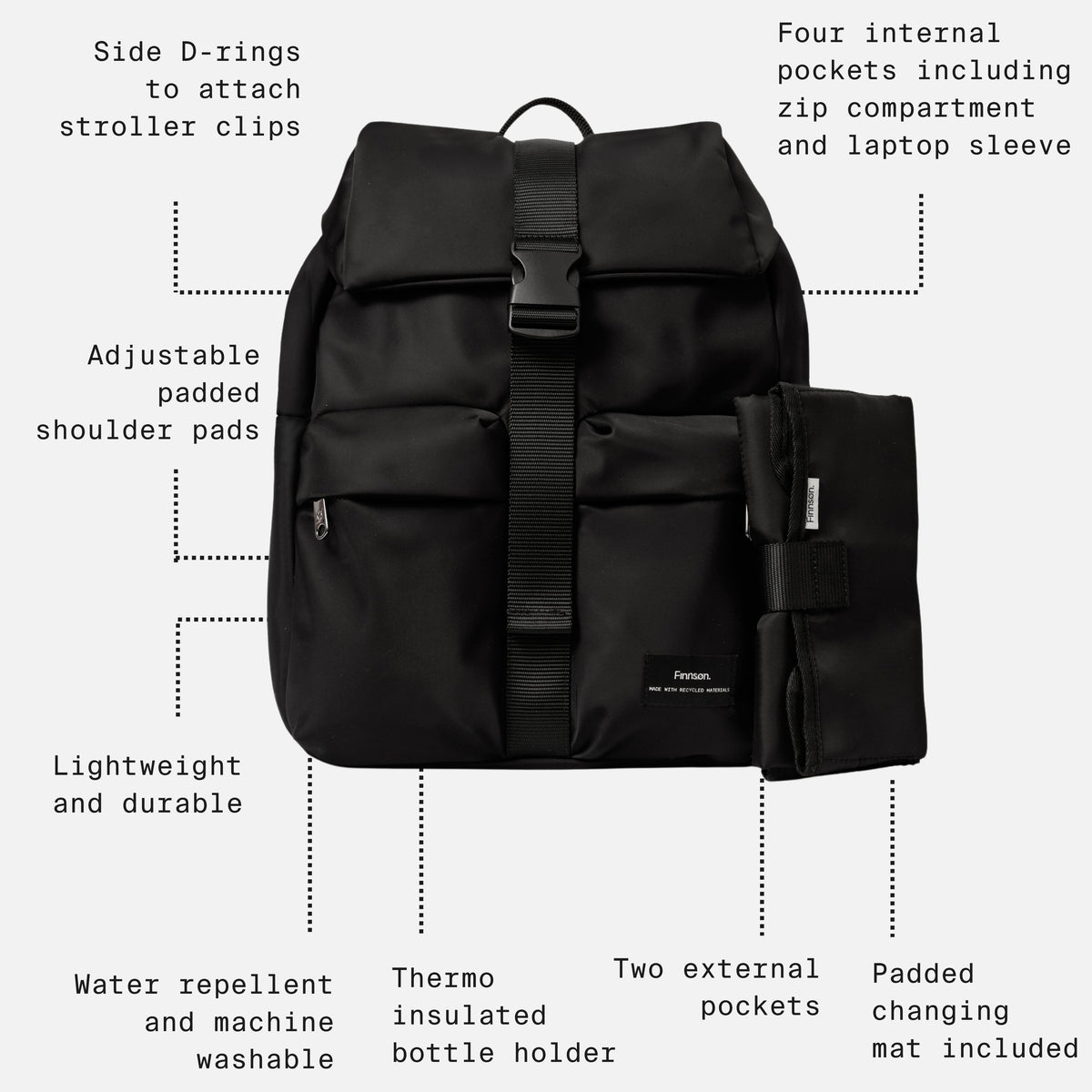 Finnson Black changing backpack with features highlighted on a white background