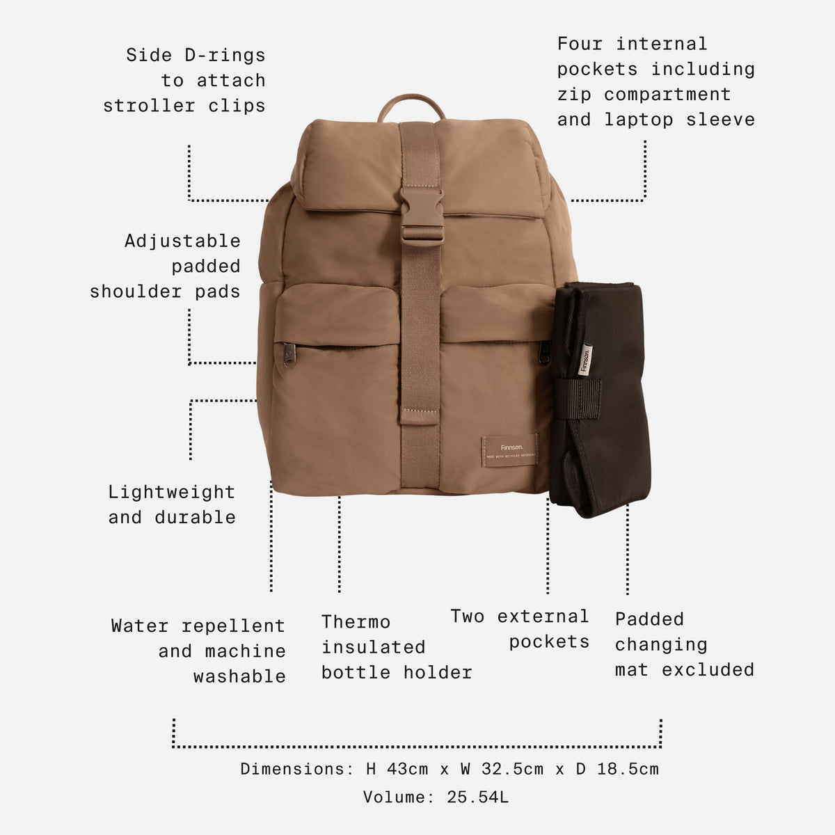 A Finnson canvas backpack shown on a light gray background with callout lines and text labeling features such as side D-rings, padded shoulder pads, water repellency, washability, thermal bottle holder, internal pockets, and external pockets. A black changing mat is shown hanging from one of the side pockets.