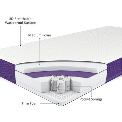 SnuzSurface Duo Dual Sided Cot Bed Mattress 70x140cm